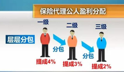 15項(xiàng)指標(biāo)嚴(yán)控保險(xiǎn)